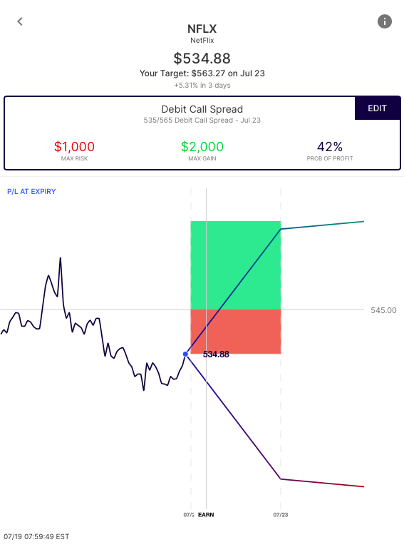 Netflix Earnings Date 2024 Sybil Catarina